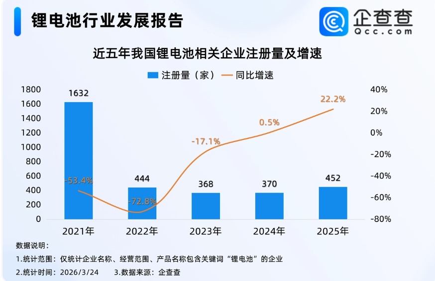 锂电产业链投资机遇凸显！我国锂电池领域现有近15万项相关专利